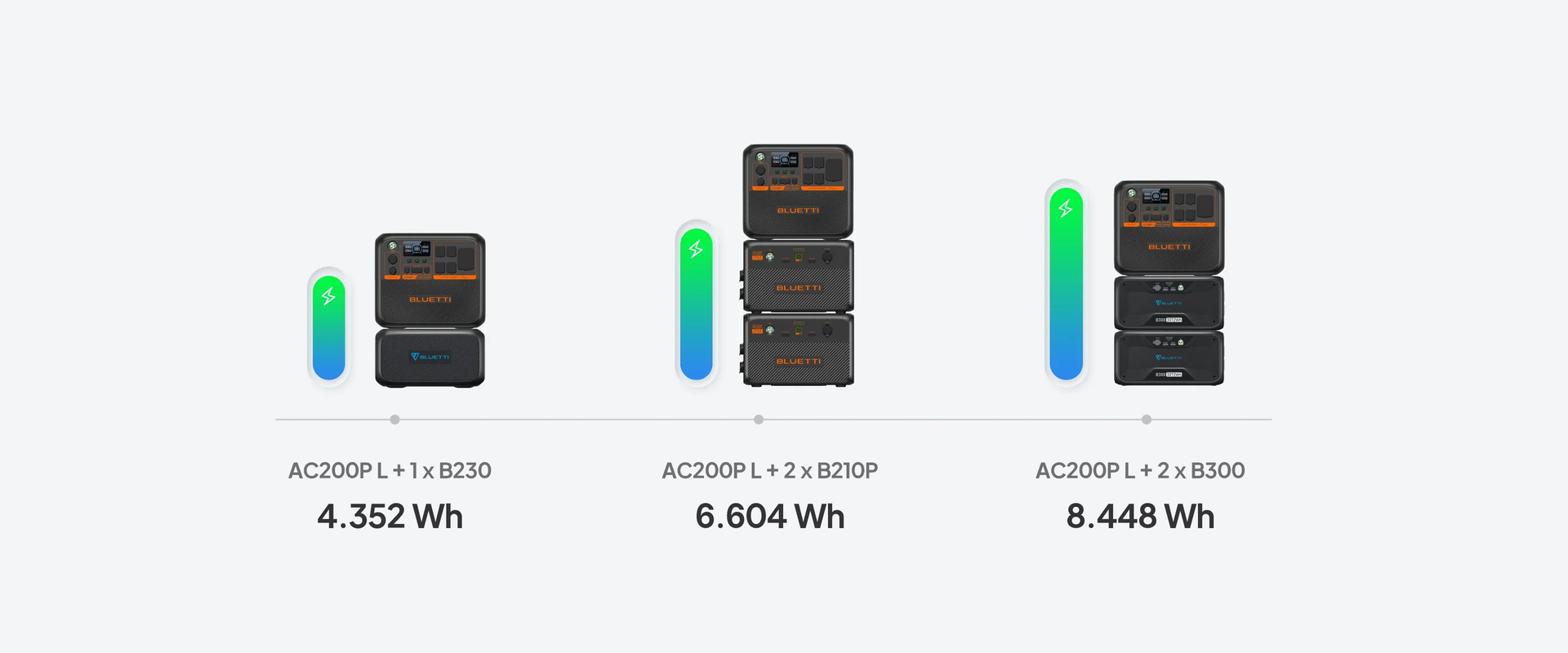 BLUETTI AC200PL Estación de energía portátil | 2,400W 2,304Wh