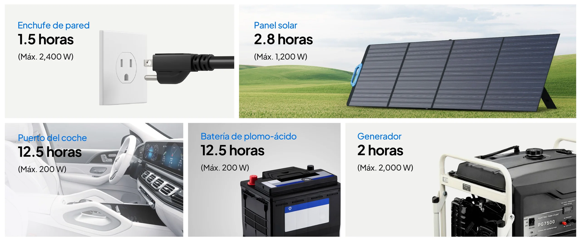BLUETTI AC200PL Estación de energía portátil | 2,400W 2,304Wh